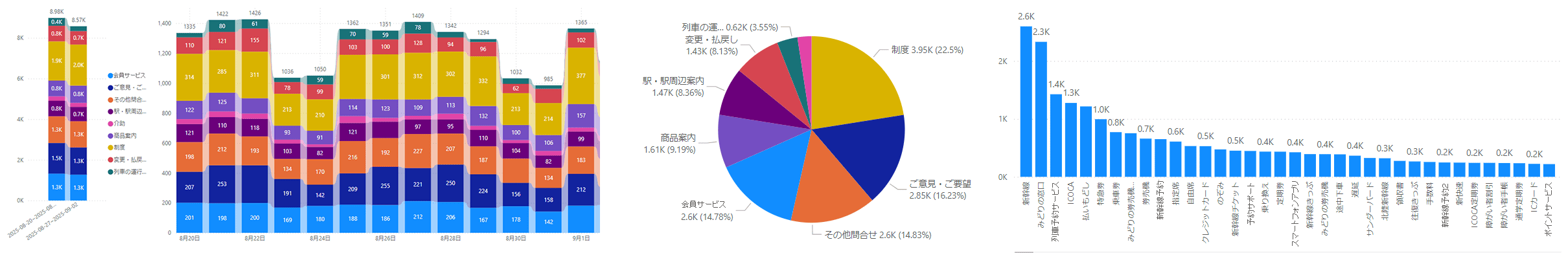 Power BIの可視化イメージ